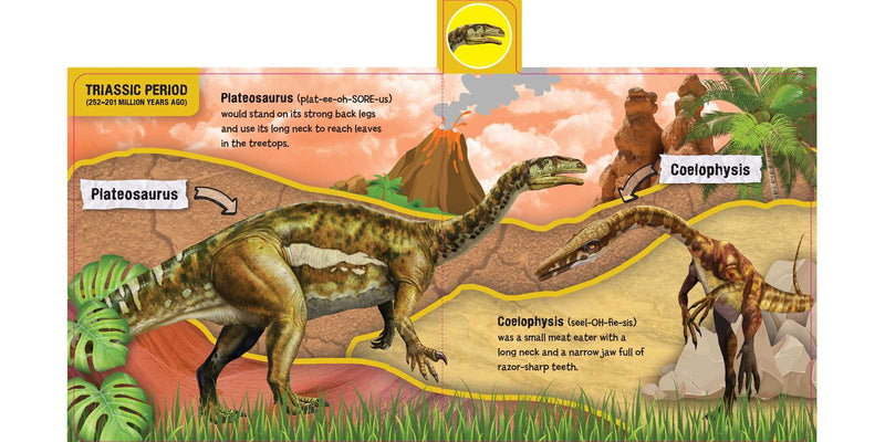 Educational illustration of Plateosaurus and Coelophysis dinosaurs with a colorful background.